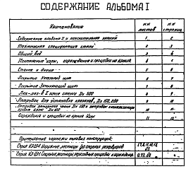 Состав альбома. Типовой проект 704-1-50Альбом 1 Рабочие чертежи, конструкции металлические резервуара