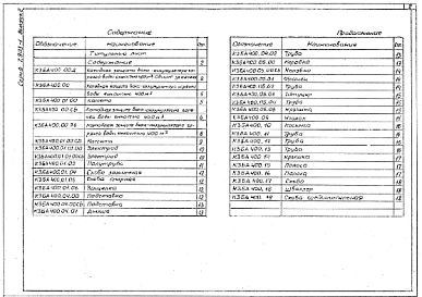 Состав альбома. Серия 7.903-1 УзлыВыпуск 2 Катодная защита бака-аккумулятора емкостью 400 м³ КЗБА 400.00. Рабочие чертежи