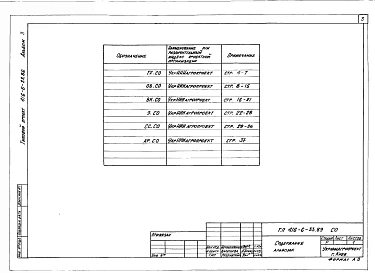 Альбом 3 Спецификация оборудования