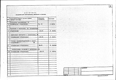 Состав альбома. Типовой проект 801-4-115.86Альбом 2 Спецификации оборудования