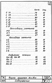Состав альбома. Серия 1.463-3 ЖелезобетонныеВыпуск 7 Рабочие чертежи арматурных изделий и закладных элементов для ферм с напряженными стойками