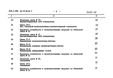 Состав альбома. Типовой проект 903-1-199Альбом 13.3 Сметы. Книга 1-3