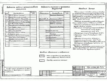 Состав альбома. Типовой проект 704-1-250с.92Альбом 4 Тепловая изоляция.      
