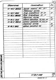 Состав альбома. Шифр 111-83 ПанелиВыпуск 2 Арматурные и закладные изделия. Рабочие чертежи