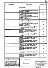 Альбом 7 Ведомость потребности в материалах.