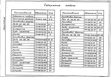 Состав альбома. Серия 4.901-28 ПоплавковыеВыпуск 1 Рабочие чертежи