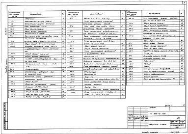 Состав альбома. Типовой проект 812-4-1.86Альбом 1 Пояснительная записка. Генеральный план. Технология производства. Автоматизация технологических процессов. Силовое электрооборудование. Архитектурные решения. Отопление, вентиляция и кондиционирование воздуха. Внутренние водопровод и канализация.