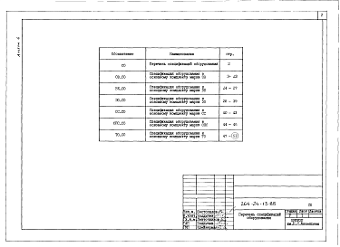 Состав альбома. Типовой проект 264-24-13.88Альбом 4 Спецификации оборудования