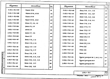 Состав альбома. Серия 3.503.1-79 ОпорыВыпуск 2 Железобетонные изделия. Рабочие чертежи