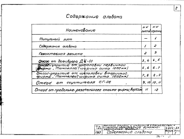 Состав альбома. Серия 4.904-33 МестныеВыпуск 1 Общие виды и характеристики отсосов