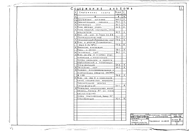 Состав альбома. Типовой проект 503-170Альбом 4 Центральный тепловой пункт с диспетчерской. Пояснительная записка, технологические, архитектурно-строительные, отоплению и вентиляции, водопроводу и канализации, электротехнические чертежи. Вариант с воздушным обогревом двигателей.