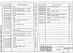 Состав фльбома. Серия 5.905-28.01 ДымовыеВыпуск 1 Дымовые и вентиляционные каналы. Рабочие чертежи