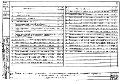 Состав альбома. Серия 4.901-12 ПостыВыпуск 2 Схемы соединений постов управления