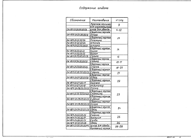 Состав альбома. Серия 1.479.5-1 ШкафыВыпуск 1 Часть 2 Сборочные чертежи и детали