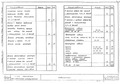 Состав альбома. Серия 1.141-17с ПанелиВыпуск 1 Предварительно напряженные панели с круглыми пустотами длиной 586; 466 см; шириной 149; 119; 99 см. Армированные стержнями из стали класса Ат-V. Методы натяжения - механический и электрический