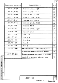 Состав альбома. Серия 1.831.9-3 ПерегородкиВыпуск 3 Панели на металлическом каркасе и обшивками из асбестоцементных листов, цементно-стружечных плит. Технические условия. Рабочие чертежи