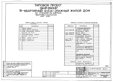 Состав альбома. Типовой проект 124-87-153.13.87Альбом 1 Архитектурно-строительные решения ниже отм. 0.000. Отопление и вентиляция. Внутренние водопровод и канализация ниже отм. 0.000