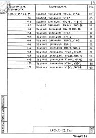 Состав альбома. Серия 1.400.2-25.93 ИзделияВыпуск 1 Изделия. Рабочие чертежи