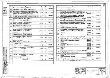 Состав альбома. Типовой проект 903-1-119Альбом 13 Регулирование и контроль. Котлоагрегат и вспомогательное оборудование. Часть 1