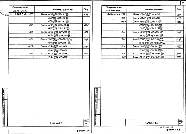Выпуск 1 Арматурные изделия. Рабочие чертежи
