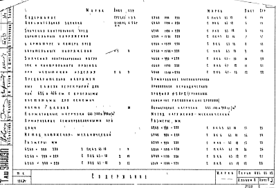 Состав альбома. Серия ИИ-03-02 ЖелезобетонныеАльбом 8 Предварительно напряженные панели перекрытий длиной 489 и 626 см с круглыми пустотами, армированные семипроволочными прядями ¢9П7, ¢6П7 и высокопрочной проволокой ¢5ВрII с линейно-групповым расположением арматуры (метод натяжения - механический)