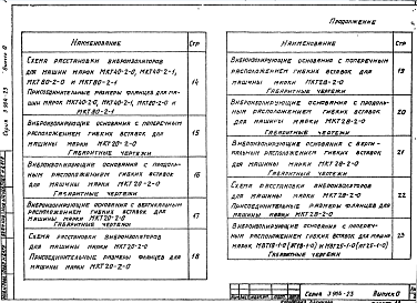 Состав альбома. Серия 3.904-23 ВиброизолирующиеВыпуск 0 Технические характеристики и данные для подбора