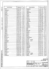 Состав альбома. Типовой проект 409-28-41.86Альбом 7 Нестандартизированное технологическое оборудование