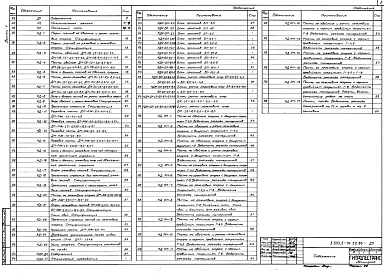 Состав альбома. Серия 3.503.5-74.52.86 ВременныеВыпуск 1 Однопролетные мосты, лотки, трубы