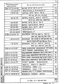 Состав альбома. Серия 2.170-2 УзлыВыпуск 1 Материалы для проектирования. Узлы. Рабочие чертежи