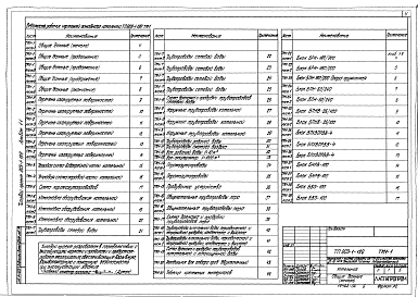 Состав альбома. Типовой проект 903-1-199Альбом 1.1 Тепломеханическая часть  