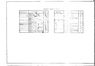 Альбом 2. Каземат, основание и фундамент. Часть 1. Архитектурно-строительные решения. Часть 2. Изделия.