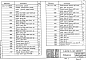 Состав фльбома. Серия 1.423.3-8 СтальныеВыпуск 1 Колонны для зданий высотой от 9,6 до 18,0 м бескрановых и с подвесными электрическими кранами общего назначения грузоподъемностью до 5 т. Чертежи КМ