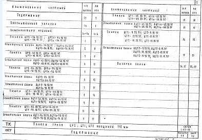 Состав альбома. Серия 1.117-13 ПанелиВыпуск 1-3 Панели групп ЦР2; ЦТ1; ЦТ2 толщиной 350 мм. Рабочие чертежи