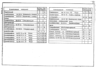 Состав альбома. Серия 1.188.1-7 ЖелезобетонныеВыпуск 2 Кабины совмещенного типа. Санитарно-технические сборочные и деталировочные чертежи. Рабочие чертежи