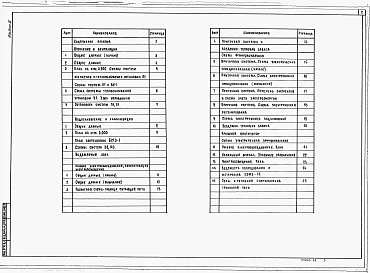 Альбом 2 Отопление и вентиляция Внутренние водопровод и канализация Силовое электрооборудование