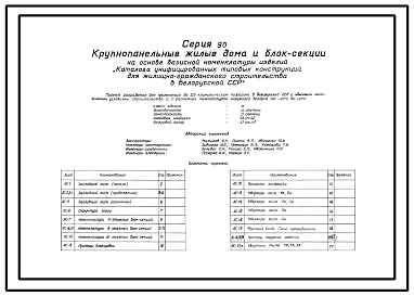 Состав Типовой проект 90-058/1 9 этажная рядовая торцевая блок-секция на 36 квартир 1Б.2Б.3Б.4Б