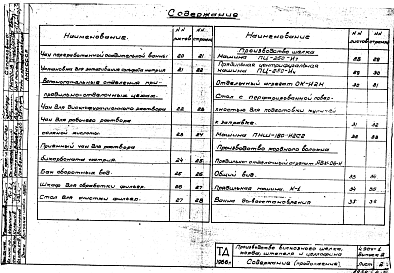 Состав альбома. Серия 4.904-1 МестныеВыпуск 2 Производство вискозного шелка, корда, штапеля и целлофана. Общие виды и характеристики отсосов