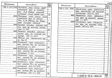 Состав альбома. Серия 1.460.3-15 СтальныеВыпуск 4 (дополнение к выпускам 1, 2 и 3с) Покрытия пролетами 24, 30 и 36 м с применением профилей по сокращенному сортаменту металлопроката. Чертежи КМ