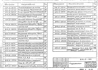 Состав альбома. Шифр 614 АрхитектурныеВыпуск 0 Материалы для проектирования