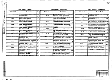 Состав альбома. Типовой проект 602-74.85Альбом 5 Автоматизация санитарно-технических систем и устройств