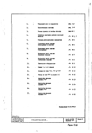 Состав альбома. Типовой проект II-49-04/12ЮОбщая часть. Архитектурно-строительные решения.