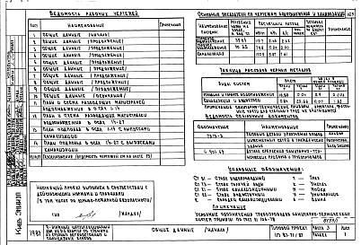 Состав альбома. Типовой проект 113-87-71.1.87Альбом 1 Части 1,2,3,4 Архитектурно-строительные чертежи ниже и выше отм.0.000. Отопление и вентиляция. Водоснабжение и канализация.Газоснабжение. Электрооборудование. Связь и сигнализация, диспетчеризация инженерного оборудования