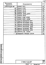 Состав альбома. Серия 3.818.9-2 ТехнологическиеВыпуск 2.91 Железобетонные изделия ограждения мест содержания свиней и крупного рогатого скота. Рабочие чертежи