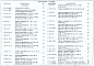 Состав фльбома. Серия 1.231-6 ТрехслойныеВыпуск 1 Трехслойные крупнопанельные перегородки на деревянном каркасе с наружными обшивками из сухой гипсовой штукатурки. Рабочие чертежи
