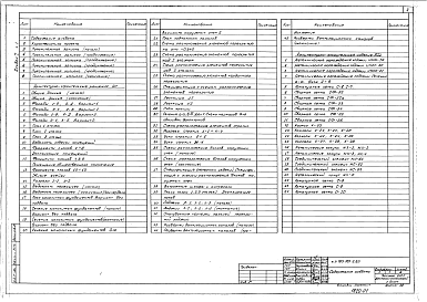 Состав альбома. Типовой проект 163-181-2.85Альбом 1 Часть 1 Архитектурно-строительные решения
