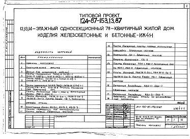 Состав альбома. Типовой проект 124-87-153.13.87Альбом 4 Изделия заводского изготовления