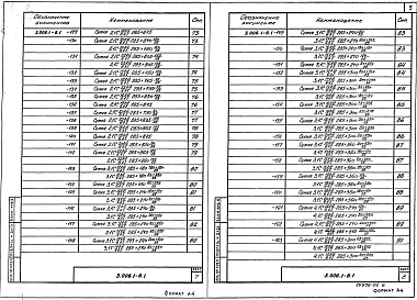 Выпуск 1 Арматурные изделия. Рабочие чертежи