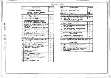 Состав альбома. Типовой проект 903-1-199Альбом 8.1 Котельная. Электротехническая часть, связ и сигнализация. Чертежи монтажной зоны
