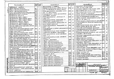 Состав альбома. Типовой проект 503-4-46.87Альбом 2 Конструкции железобетонные. Конструкции металлические. Отопление и вентиляция. Внутренний водопровод и канализация