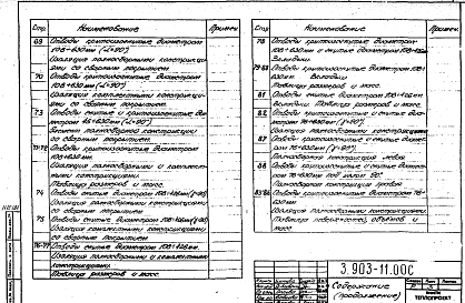 Состав альбома. Серия 3.903-11 ТепловаяВыпуск 1 Рабочие чертежи